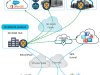 Massive Attacks Targeting Cisco SD-WAN Controllers: Everything You Need to Know About CVE-2026-20182 & Other Vulnerabilities