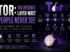TOR - The Onion Router