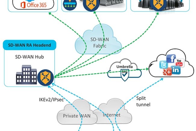 Massive Attacks Targeting Cisco SD-WAN Controllers: Everything You Need to Know About CVE-2026-20182 & Other Vulnerabilities