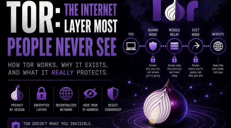 TOR - The Onion Router