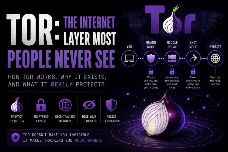 TOR - The Onion Router