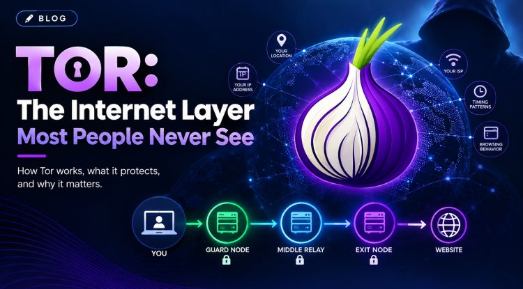 TOR - The Onion Router